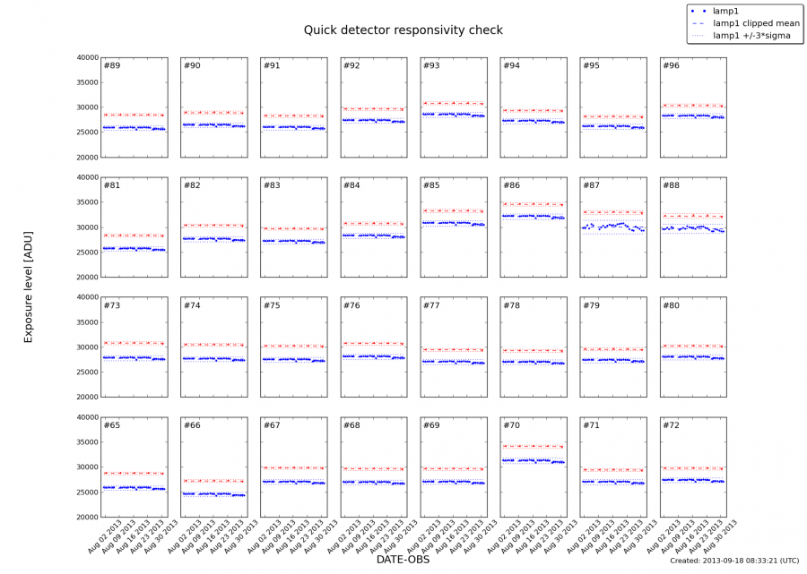 quickcheck_aug2013.png